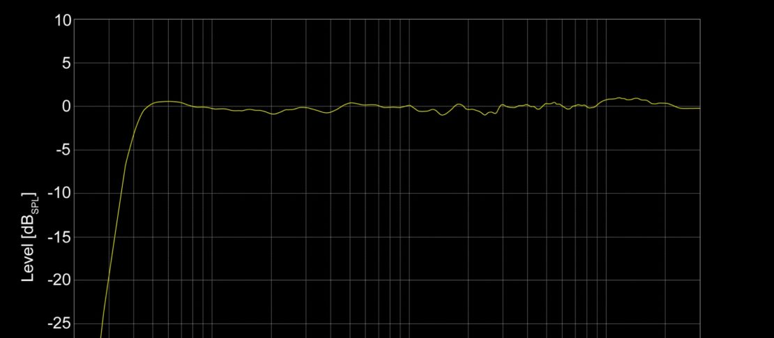 Tutustu 59+ imagen studio monitor frequency response - abzlocal fi