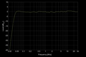 Understanding Frequency Response Charts