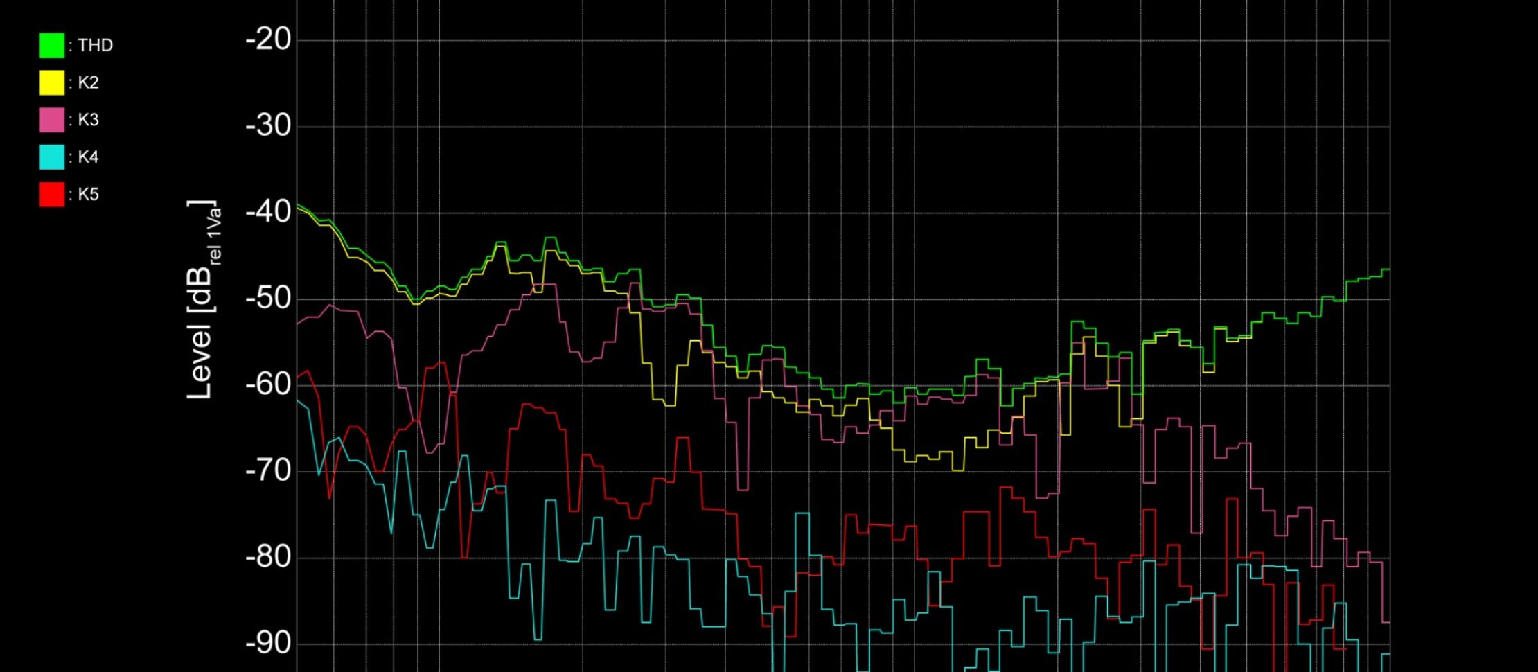 ADAM Audio [Blog] Understanding speaker distortion