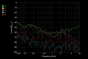 Understanding Speaker Distortion