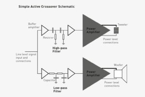 Active vs. Passive Loudspeakers – What’s the difference?