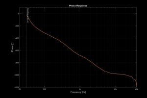 Understanding Phase Response Charts [Part 1]
