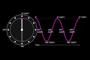 Understanding Phase Response Charts [Part 2]