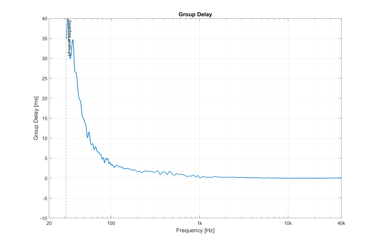 ADAM Audio Blog Understanding Phase Response Part 2 