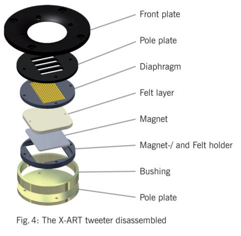 Air Motion Transformer X-ART Tweeter