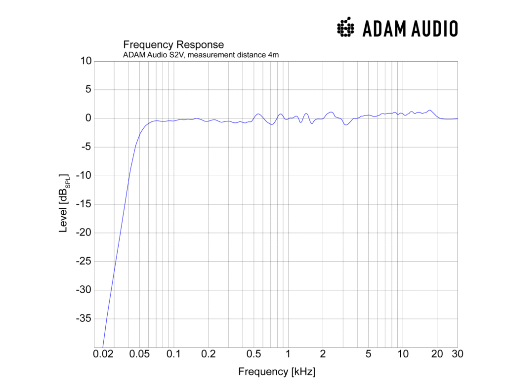 Adam Audio s2v АЧХ. Мониторы Adam t7v АЧХ. Axelvox PM-6a АЧХ. Adam Audio t5v АЧХ. V frequency