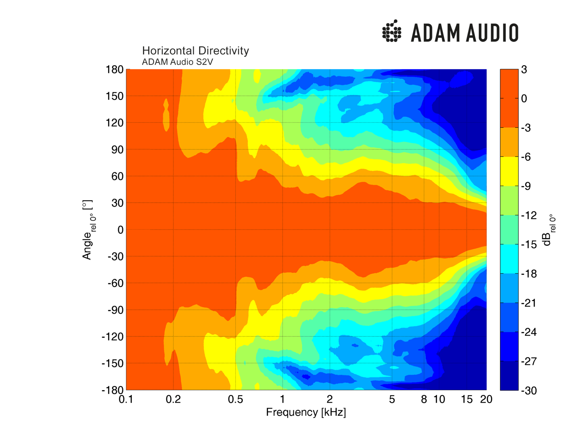 adam-audio-s2v-studio-monitor-horizontal-directivity-1920x1463.png