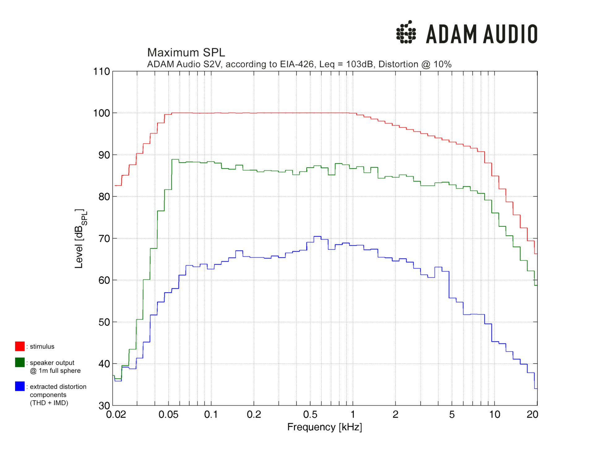 adam-audio-s2v-studio-monitor-max-SPL-EIA-426B-1920x1463.png
