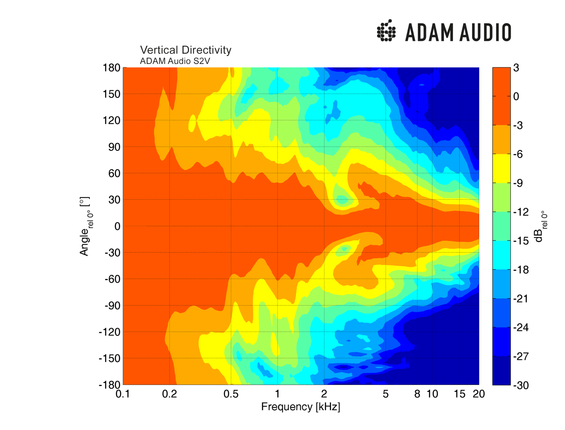 adam-audio-s2v-studio-monitor-vertical-directivity-1920x1463.png