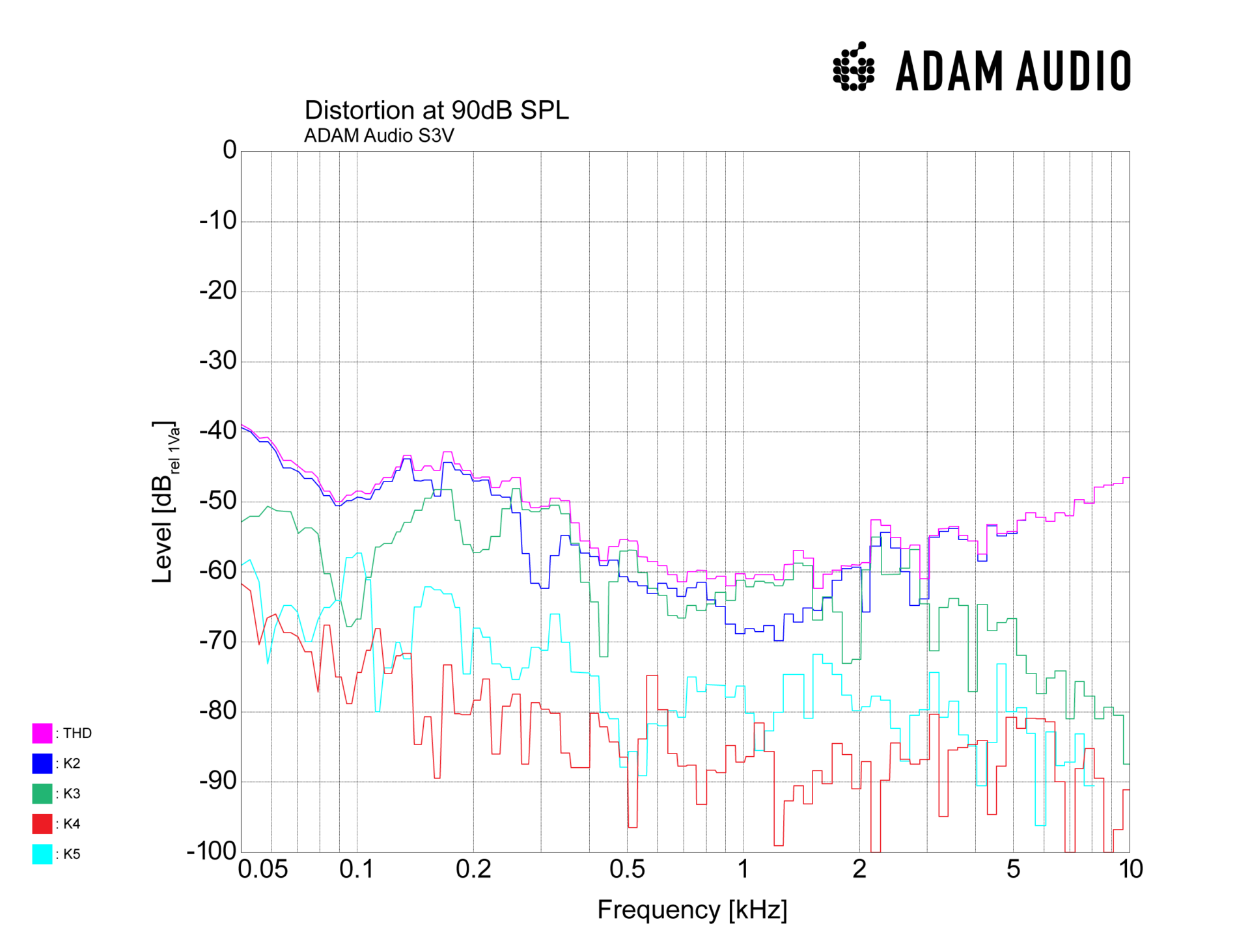 adam-audio-s3v-studio-monitor-THD-1920x1463.png