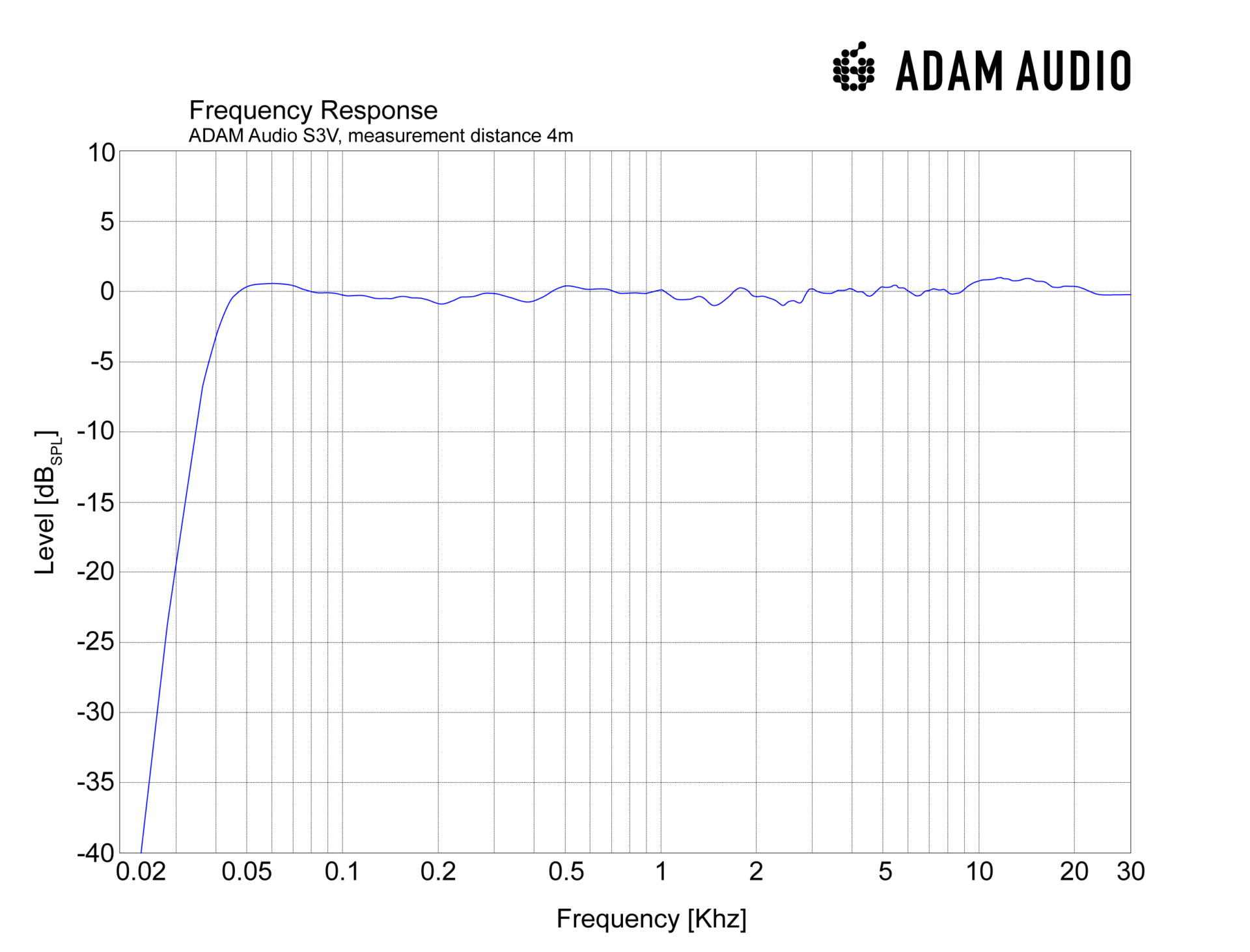 adam-audio-s3v-studio-monitor-frequency-response-1920x1463.png