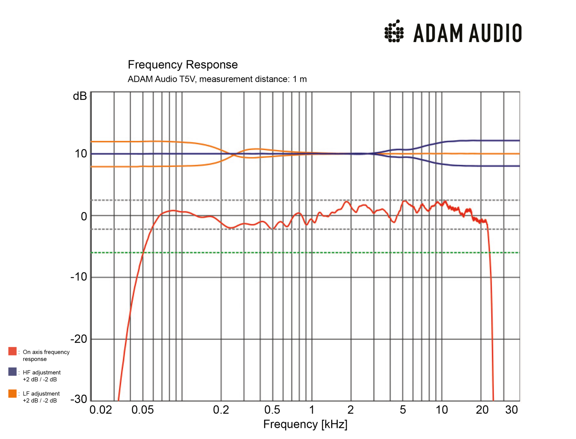 T5V_Frequency-Response-1920x1463.png