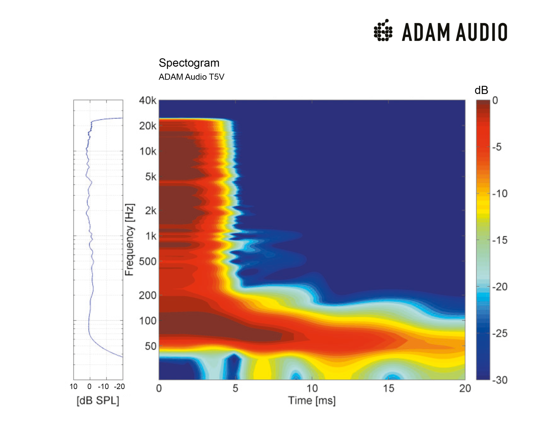 T5V_Spectogram-1920x1463.png