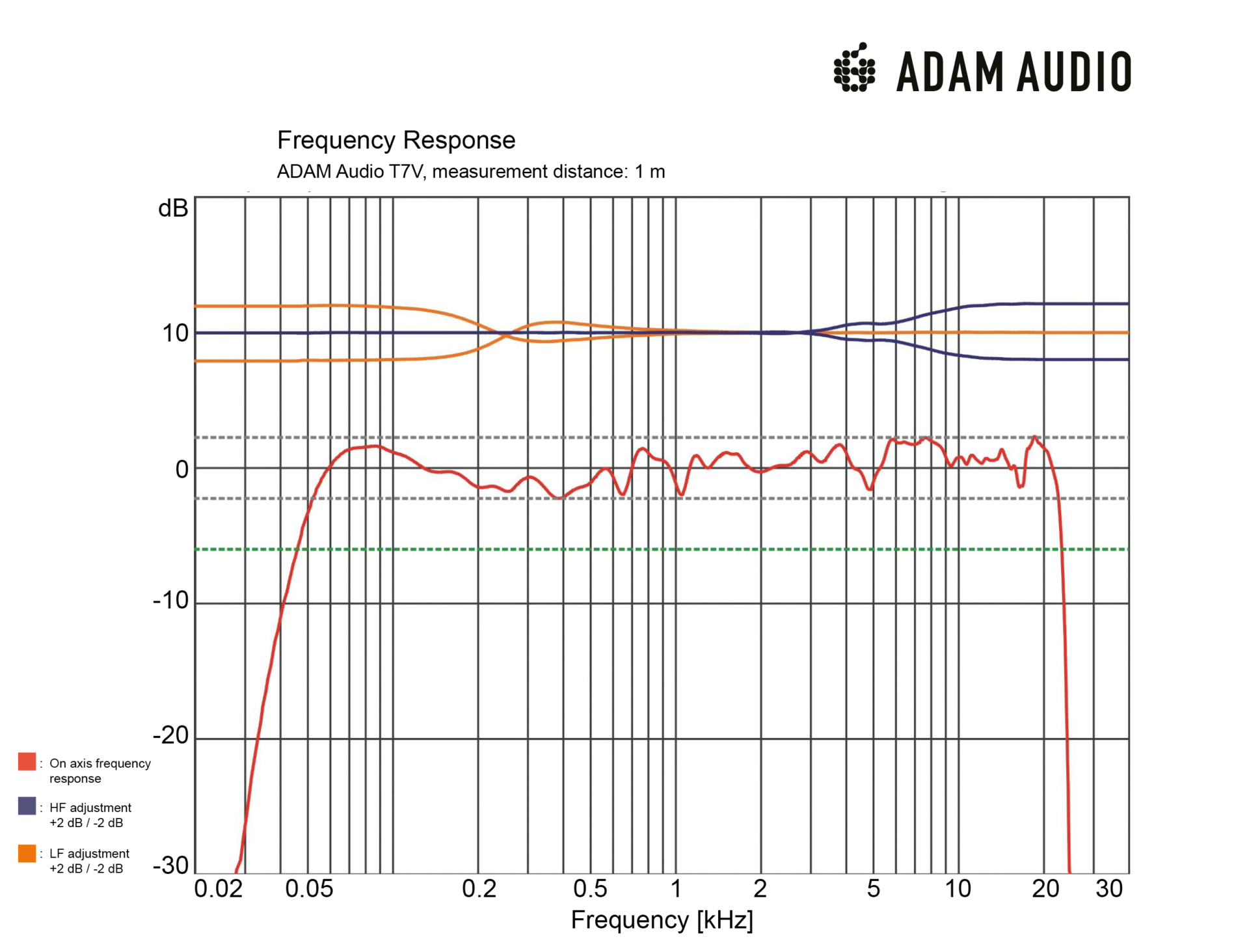 T7V_Frequency-Response-1920x1463.png