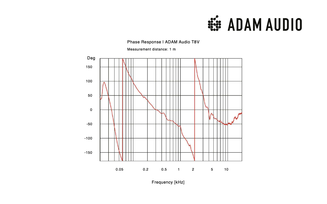 Adam Audio - T8v - Enceinte Monitoring 8p Enceintes Passives Et Amplifiées  