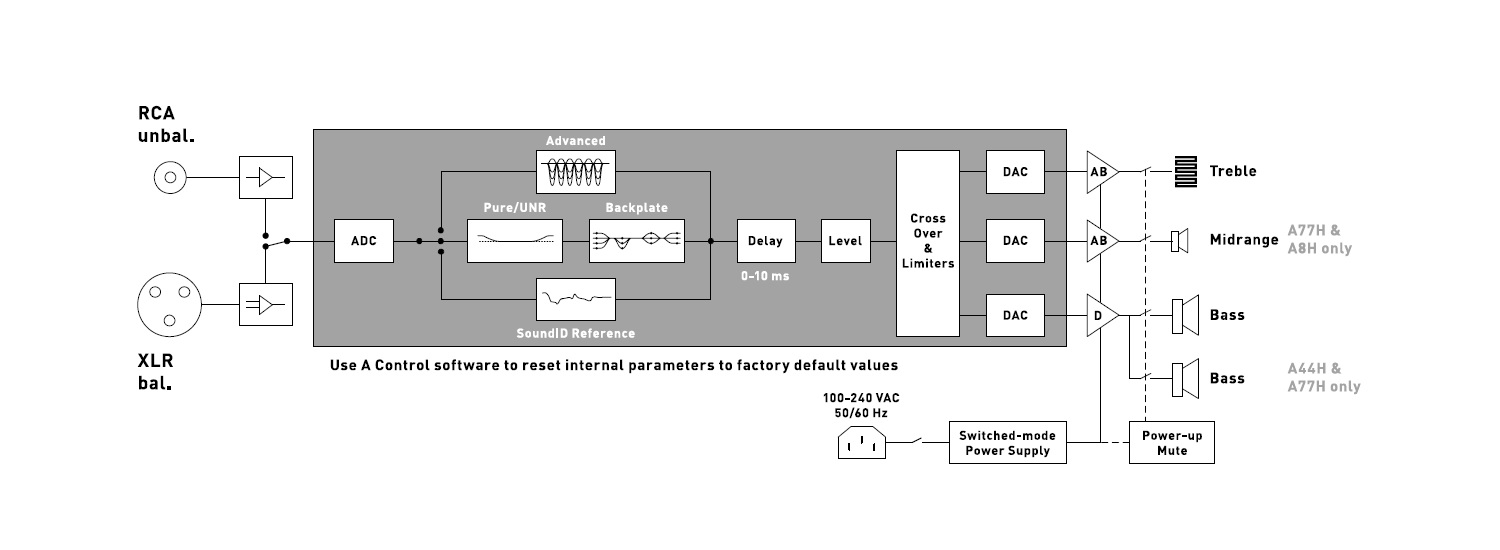 adamaudioaseriestechnologysignalprocessingblockdiagram ADAM Audio